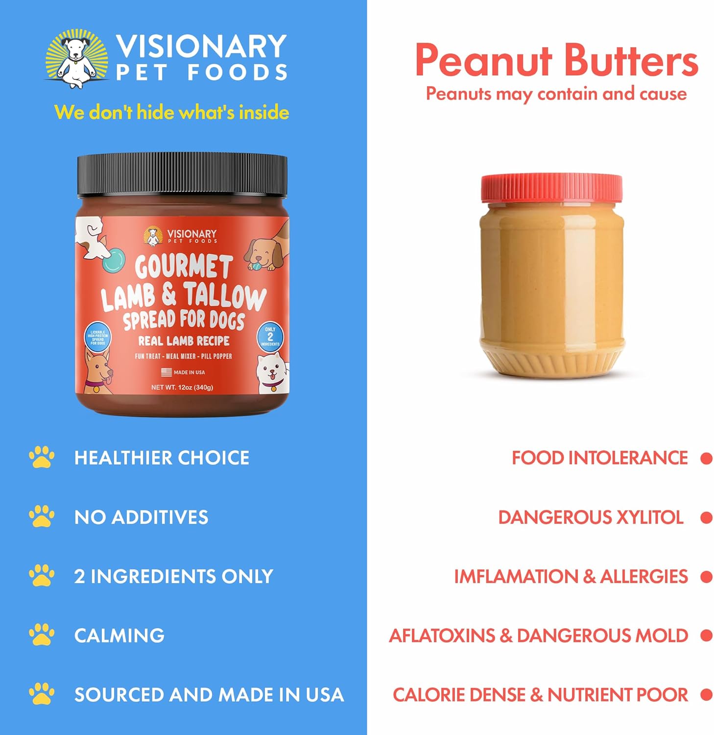 Lamb & Beef Tallow Dog Meat Spread – High-Protein, Low-Carb Keto Treat