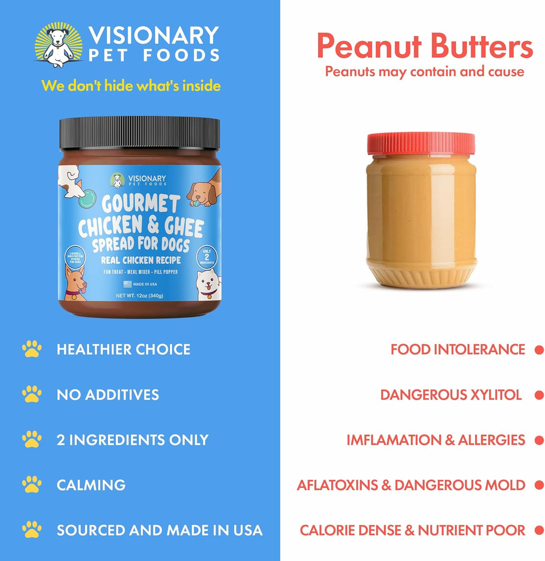 Chicken & Ghee Dog Meat Spread – High-Protein, Low-Carb Keto Treat | 12oz Jar