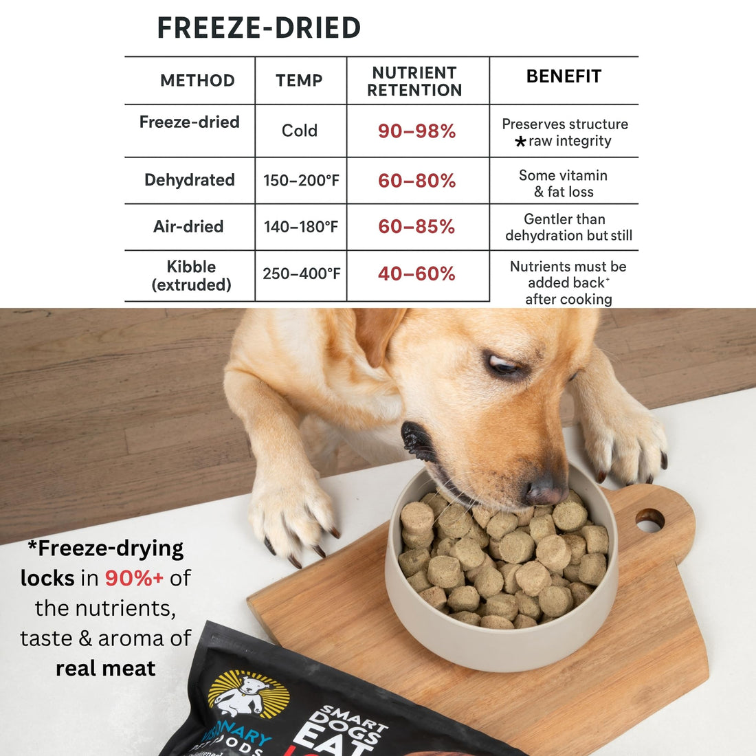 Freeze-Dried Beef Dog Food, High-Protein, Grain-Free Keto Recipe | 25oz Bag