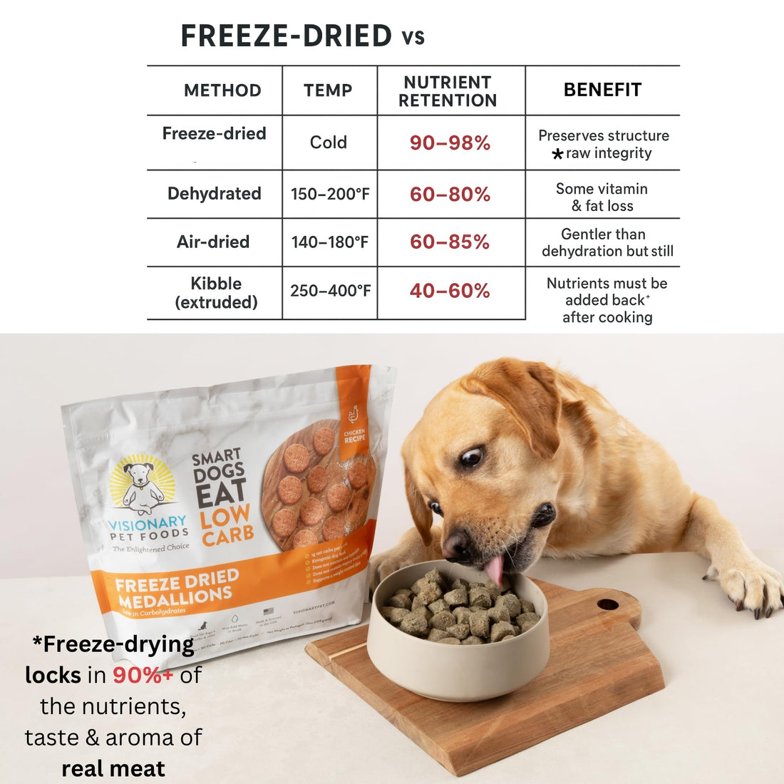 Freeze Dried Chicken Dog Food High Protein Grain Free