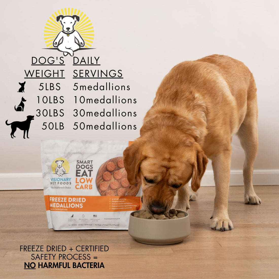 Freeze Dried Chicken Dog Food High Protein Grain Free