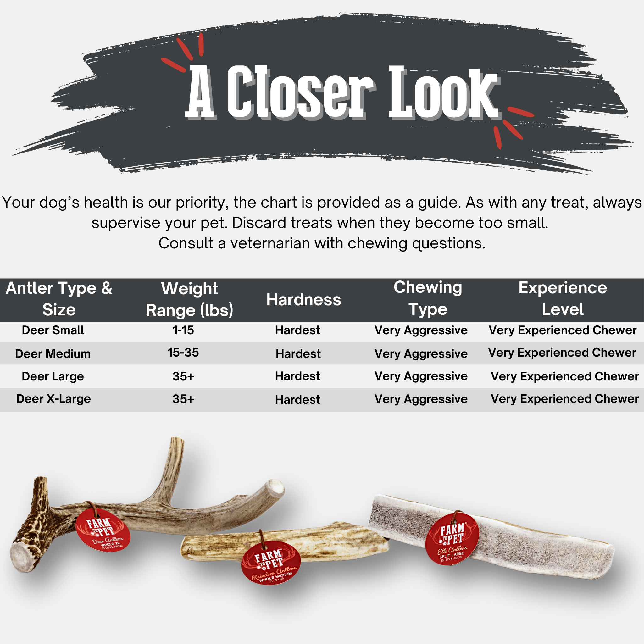 Deer Antler Dog Chews | Organic