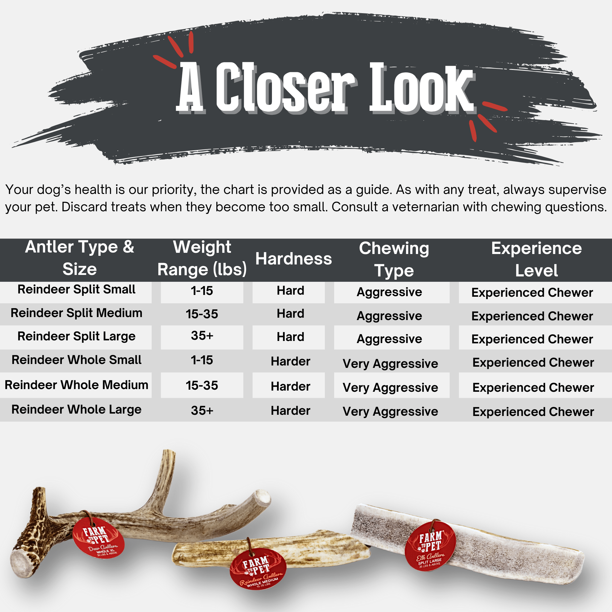 Reindeer Antler Dog Chews | Organic