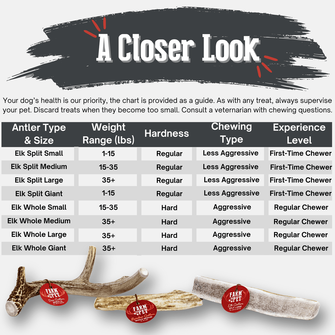Elk Antler Dog Chews | All-Natural Whole and Split Chews for Dogs