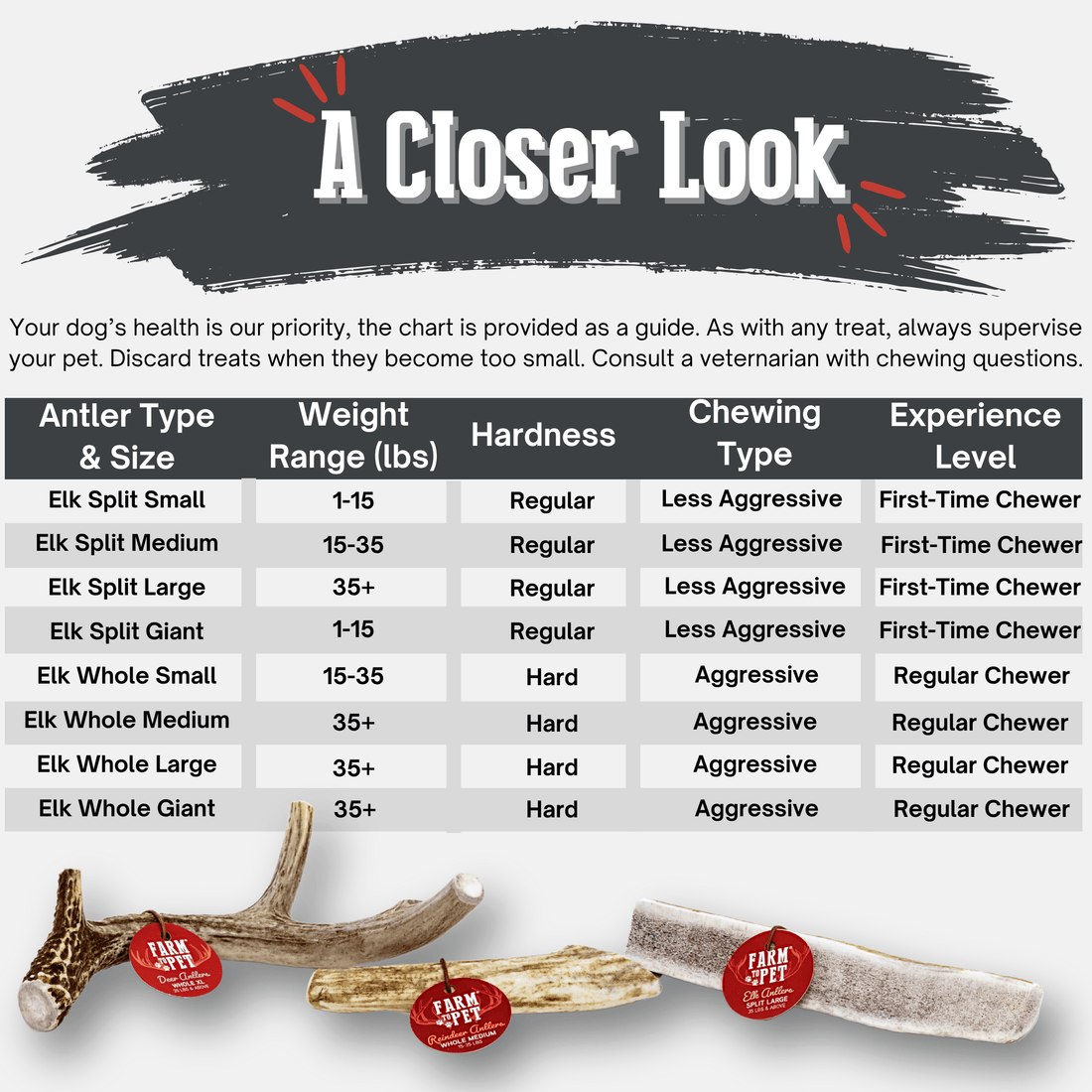 Elk Antler Dog Chews | All-Natural Whole and Split Chews for Dogs